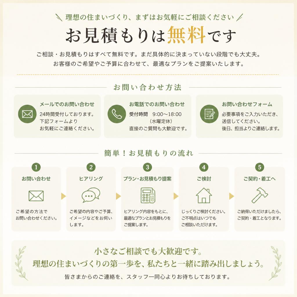 お問い合わせ・見積もり