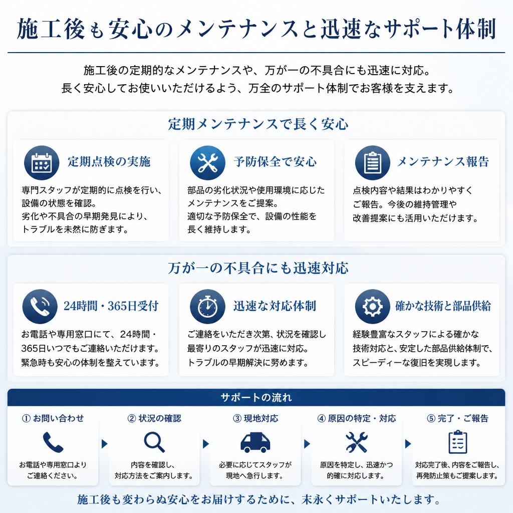 4. フォローがあるから安心:テクニカルサポート
