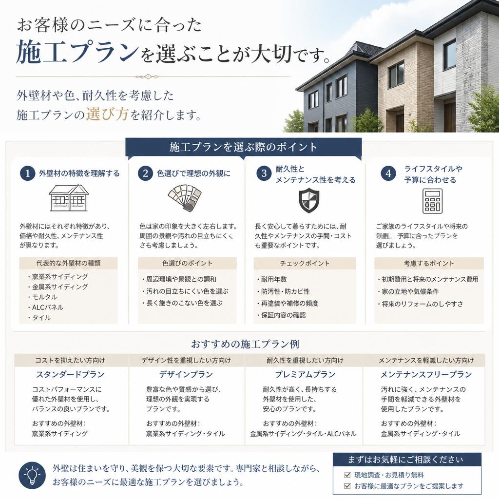 最適な施工プランの選び方