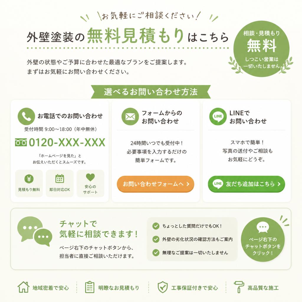 今すぐお問い合わせ！
