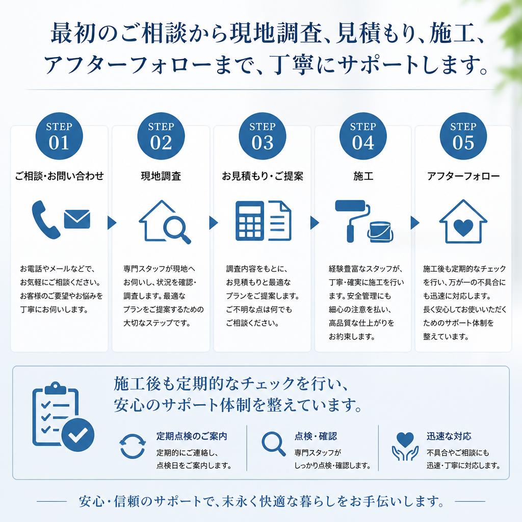 施工の流れ