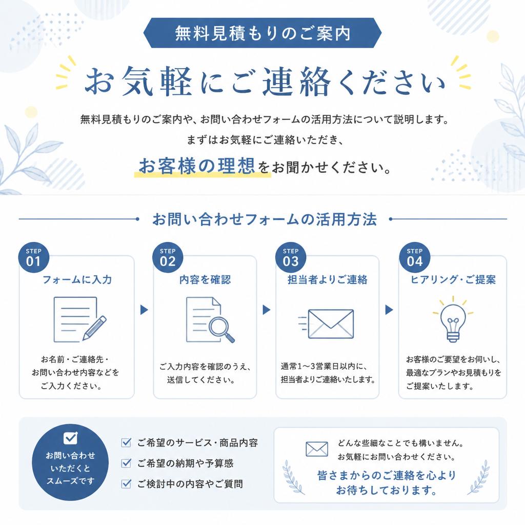 7. お問い合わせのご案内